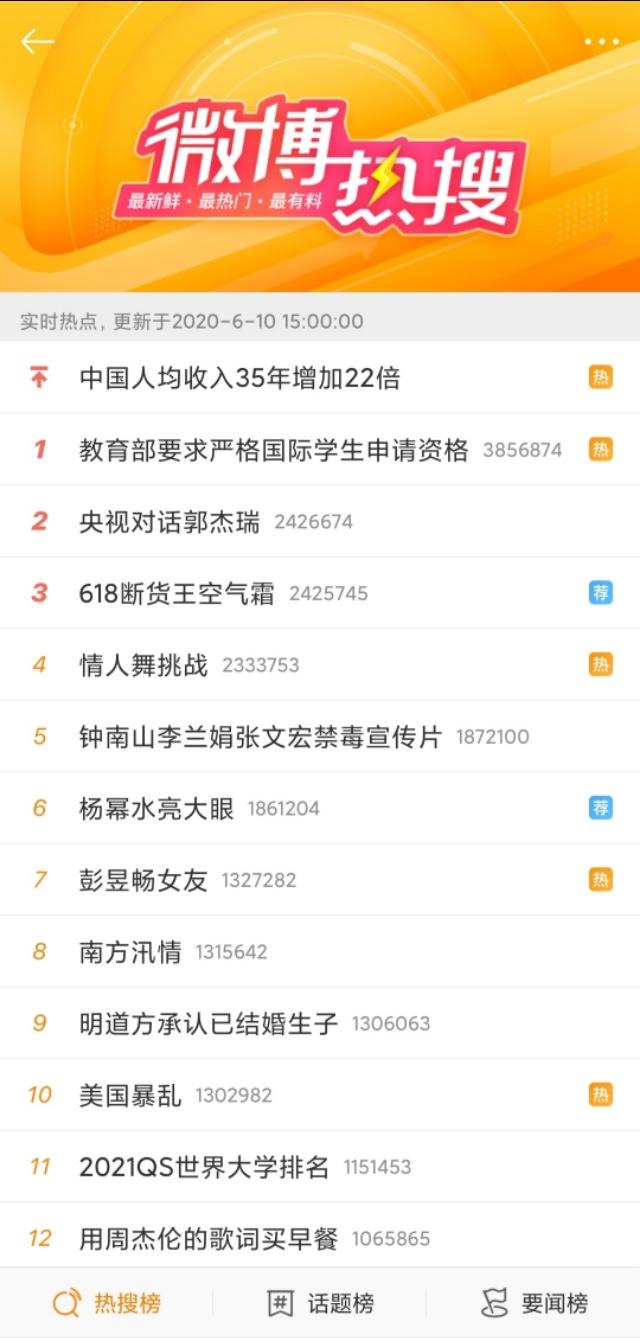 微博热搜排行榜（微博热搜榜排名今日）-第1张图片-腾赚网