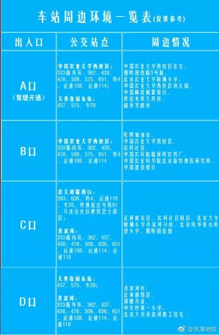 北京地铁路线图（北京市地铁图2021 高清）-第12张图片-腾赚网